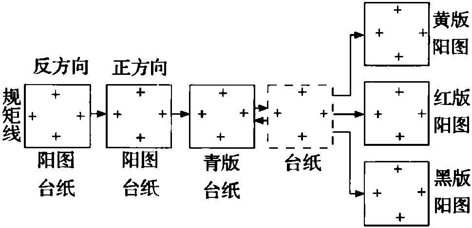 一、套圖拼版